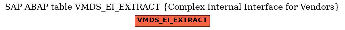 E-R Diagram for table VMDS_EI_EXTRACT (Complex Internal Interface for Vendors)