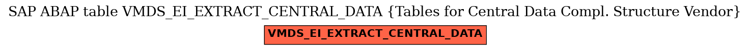 E-R Diagram for table VMDS_EI_EXTRACT_CENTRAL_DATA (Tables for Central Data Compl. Structure Vendor)