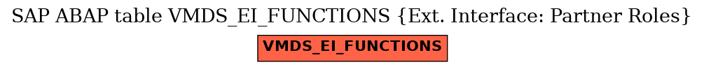 E-R Diagram for table VMDS_EI_FUNCTIONS (Ext. Interface: Partner Roles)