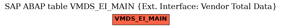 E-R Diagram for table VMDS_EI_MAIN (Ext. Interface: Vendor Total Data)