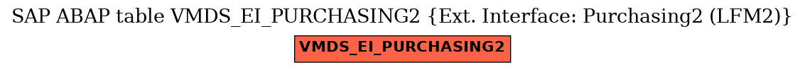 E-R Diagram for table VMDS_EI_PURCHASING2 (Ext. Interface: Purchasing2 (LFM2))