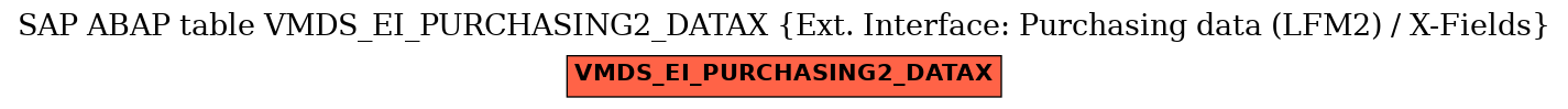 E-R Diagram for table VMDS_EI_PURCHASING2_DATAX (Ext. Interface: Purchasing data (LFM2) / X-Fields)