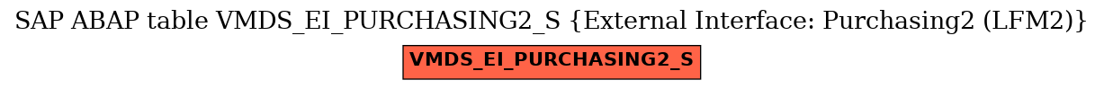 E-R Diagram for table VMDS_EI_PURCHASING2_S (External Interface: Purchasing2 (LFM2))