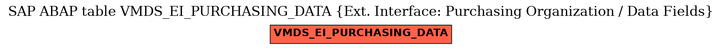 E-R Diagram for table VMDS_EI_PURCHASING_DATA (Ext. Interface: Purchasing Organization / Data Fields)