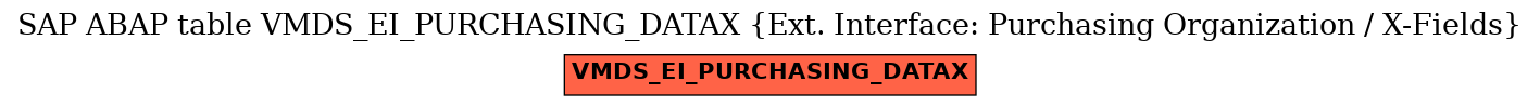 E-R Diagram for table VMDS_EI_PURCHASING_DATAX (Ext. Interface: Purchasing Organization / X-Fields)