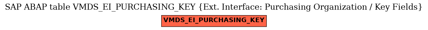 E-R Diagram for table VMDS_EI_PURCHASING_KEY (Ext. Interface: Purchasing Organization / Key Fields)