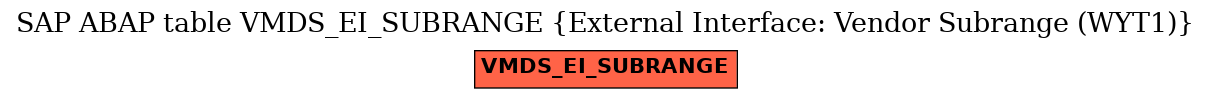 E-R Diagram for table VMDS_EI_SUBRANGE (External Interface: Vendor Subrange (WYT1))