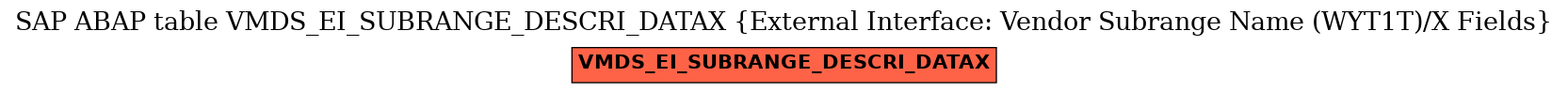 E-R Diagram for table VMDS_EI_SUBRANGE_DESCRI_DATAX (External Interface: Vendor Subrange Name (WYT1T)/X Fields)