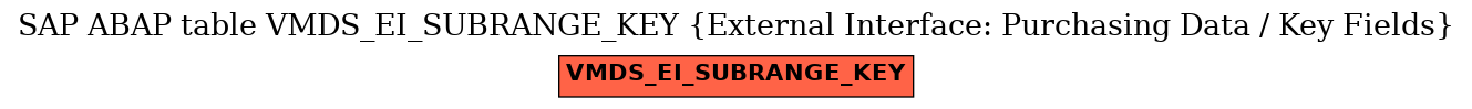 E-R Diagram for table VMDS_EI_SUBRANGE_KEY (External Interface: Purchasing Data / Key Fields)