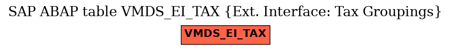 E-R Diagram for table VMDS_EI_TAX (Ext. Interface: Tax Groupings)