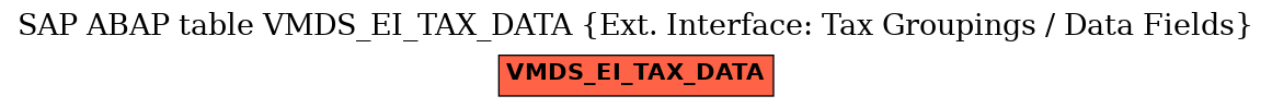 E-R Diagram for table VMDS_EI_TAX_DATA (Ext. Interface: Tax Groupings / Data Fields)