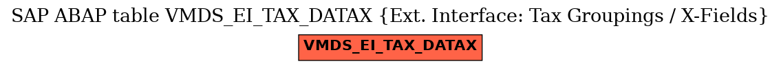 E-R Diagram for table VMDS_EI_TAX_DATAX (Ext. Interface: Tax Groupings / X-Fields)