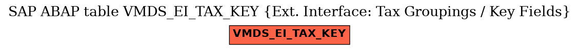 E-R Diagram for table VMDS_EI_TAX_KEY (Ext. Interface: Tax Groupings / Key Fields)