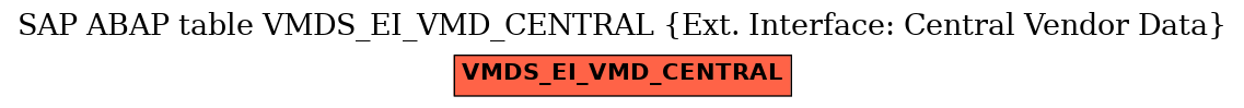 E-R Diagram for table VMDS_EI_VMD_CENTRAL (Ext. Interface: Central Vendor Data)