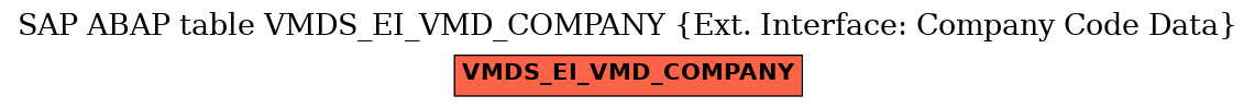 E-R Diagram for table VMDS_EI_VMD_COMPANY (Ext. Interface: Company Code Data)