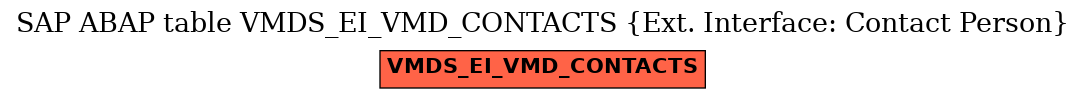 E-R Diagram for table VMDS_EI_VMD_CONTACTS (Ext. Interface: Contact Person)