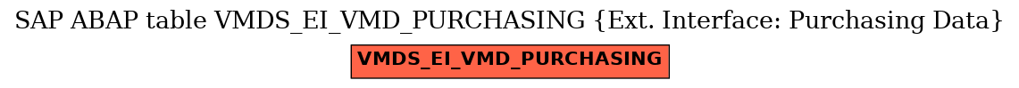 E-R Diagram for table VMDS_EI_VMD_PURCHASING (Ext. Interface: Purchasing Data)