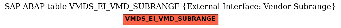 E-R Diagram for table VMDS_EI_VMD_SUBRANGE (External Interface: Vendor Subrange)