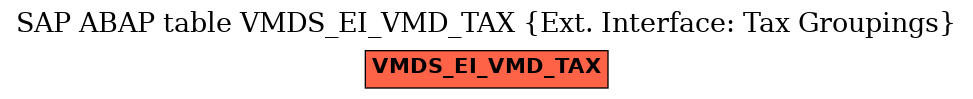 E-R Diagram for table VMDS_EI_VMD_TAX (Ext. Interface: Tax Groupings)