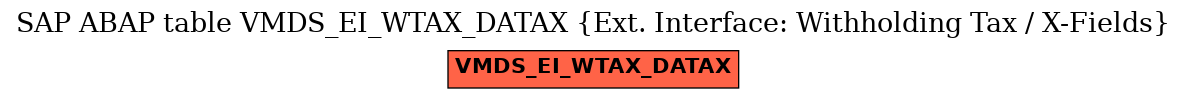 E-R Diagram for table VMDS_EI_WTAX_DATAX (Ext. Interface: Withholding Tax / X-Fields)