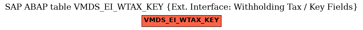 E-R Diagram for table VMDS_EI_WTAX_KEY (Ext. Interface: Withholding Tax / Key Fields)