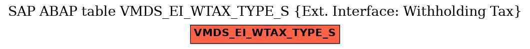 E-R Diagram for table VMDS_EI_WTAX_TYPE_S (Ext. Interface: Withholding Tax)