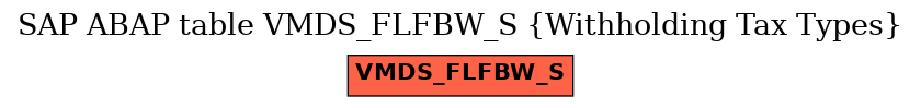 E-R Diagram for table VMDS_FLFBW_S (Withholding Tax Types)