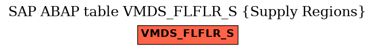 E-R Diagram for table VMDS_FLFLR_S (Supply Regions)