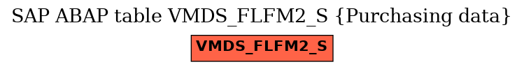 E-R Diagram for table VMDS_FLFM2_S (Purchasing data)