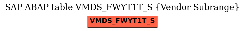 E-R Diagram for table VMDS_FWYT1T_S (Vendor Subrange)