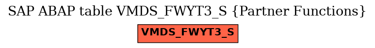 E-R Diagram for table VMDS_FWYT3_S (Partner Functions)