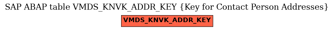 E-R Diagram for table VMDS_KNVK_ADDR_KEY (Key for Contact Person Addresses)