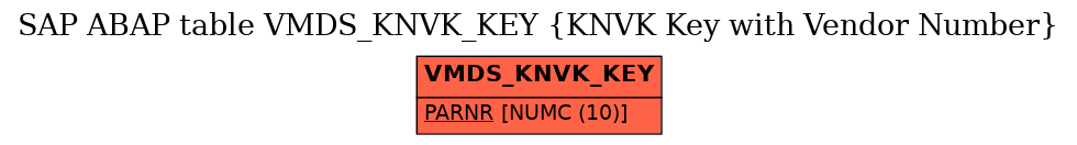 E-R Diagram for table VMDS_KNVK_KEY (KNVK Key with Vendor Number)