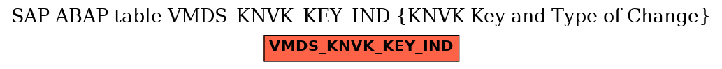 E-R Diagram for table VMDS_KNVK_KEY_IND (KNVK Key and Type of Change)