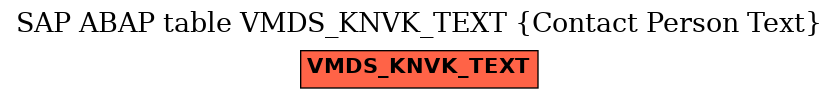 E-R Diagram for table VMDS_KNVK_TEXT (Contact Person Text)