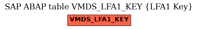 E-R Diagram for table VMDS_LFA1_KEY (LFA1 Key)