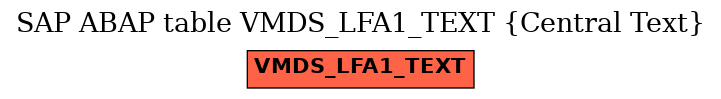 E-R Diagram for table VMDS_LFA1_TEXT (Central Text)