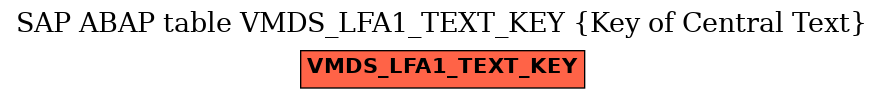 E-R Diagram for table VMDS_LFA1_TEXT_KEY (Key of Central Text)