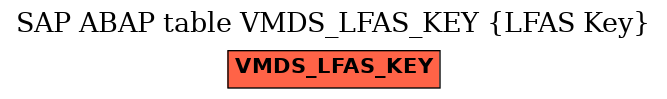 E-R Diagram for table VMDS_LFAS_KEY (LFAS Key)