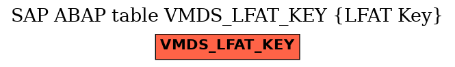 E-R Diagram for table VMDS_LFAT_KEY (LFAT Key)