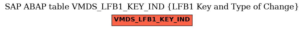 E-R Diagram for table VMDS_LFB1_KEY_IND (LFB1 Key and Type of Change)