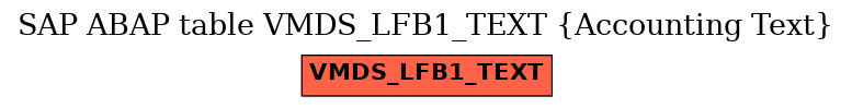 E-R Diagram for table VMDS_LFB1_TEXT (Accounting Text)