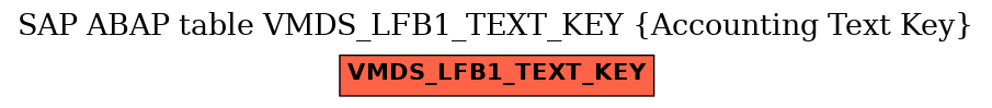 E-R Diagram for table VMDS_LFB1_TEXT_KEY (Accounting Text Key)