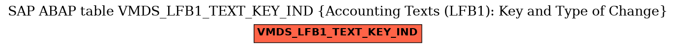 E-R Diagram for table VMDS_LFB1_TEXT_KEY_IND (Accounting Texts (LFB1): Key and Type of Change)