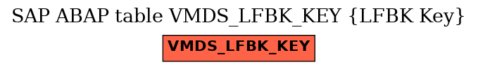 E-R Diagram for table VMDS_LFBK_KEY (LFBK Key)