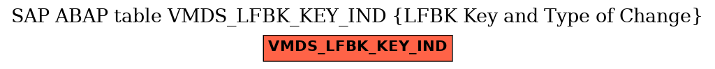 E-R Diagram for table VMDS_LFBK_KEY_IND (LFBK Key and Type of Change)