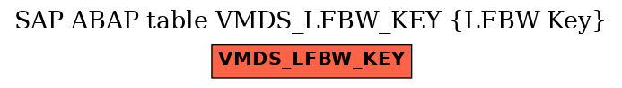 E-R Diagram for table VMDS_LFBW_KEY (LFBW Key)