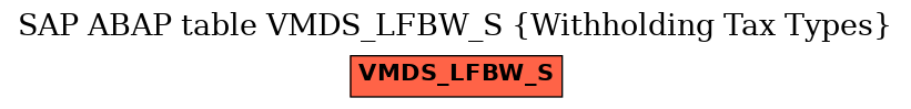 E-R Diagram for table VMDS_LFBW_S (Withholding Tax Types)