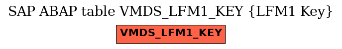 E-R Diagram for table VMDS_LFM1_KEY (LFM1 Key)