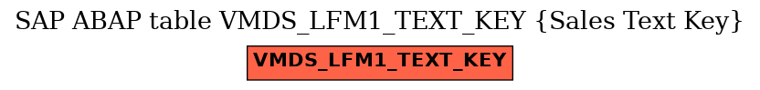 E-R Diagram for table VMDS_LFM1_TEXT_KEY (Sales Text Key)